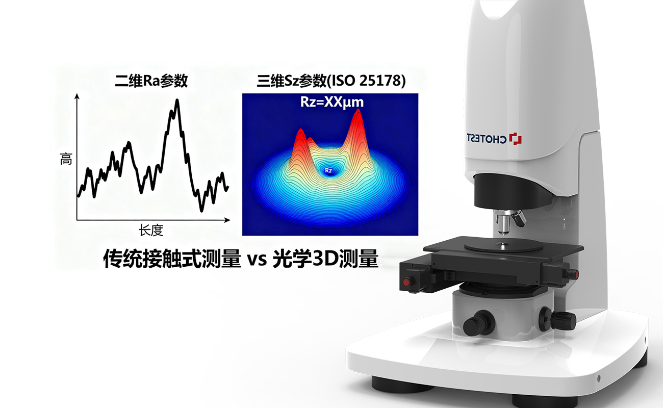 光学3D表面轮廓仪中Rz代表什么？如何精准测量Rz？