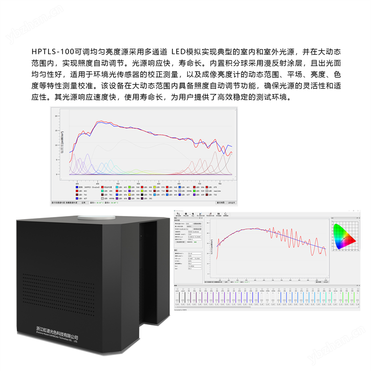光譜可調均勻亮度源