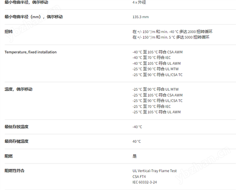 美標認證耐油阻燃控制電纜平替纜普