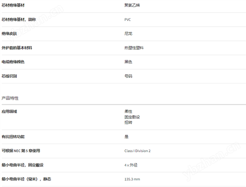 美標認證耐油阻燃控制電纜平替纜普