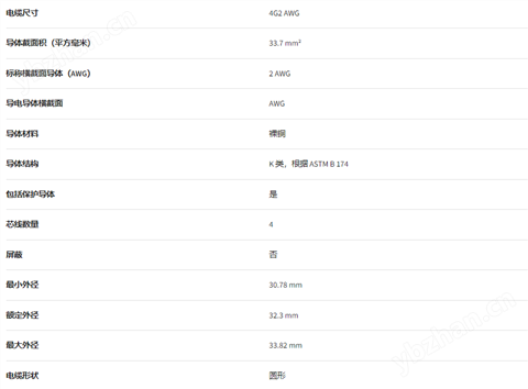 美標認證耐油阻燃控制電纜平替纜普