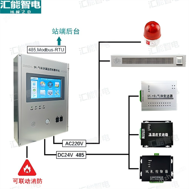SF6气体泄漏报警系统