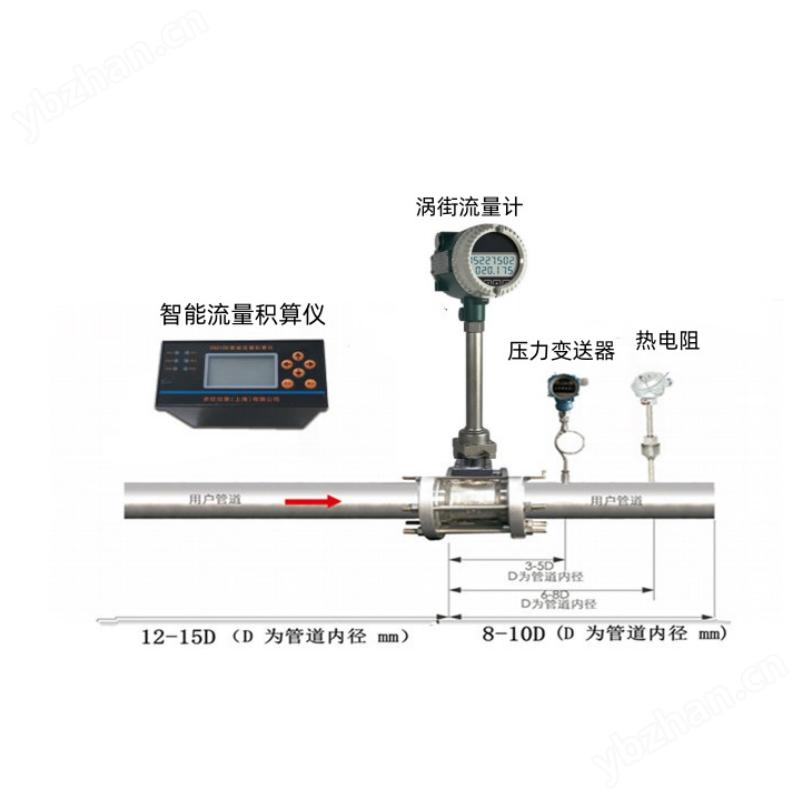 分體式氣體流量計
