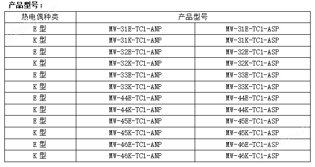 日本安立Anritsu溫度傳感器