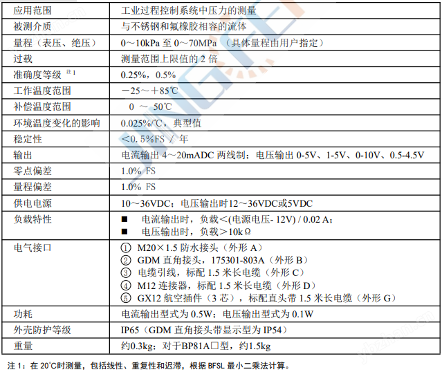 精豐測控擴散硅壓力變送器