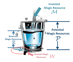 中国科大提出并实验验证基于测量的量子计算的资源理论框架