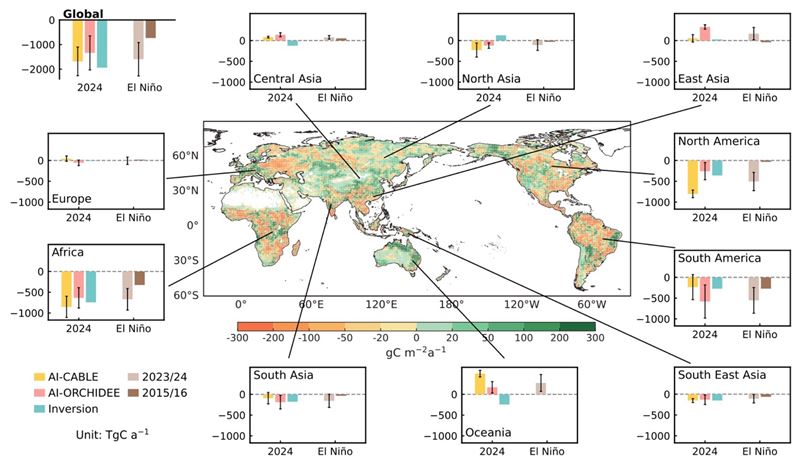ѧ̼коԺŶ˹ܽʾ2024ȫ½̬ϵͳ̼