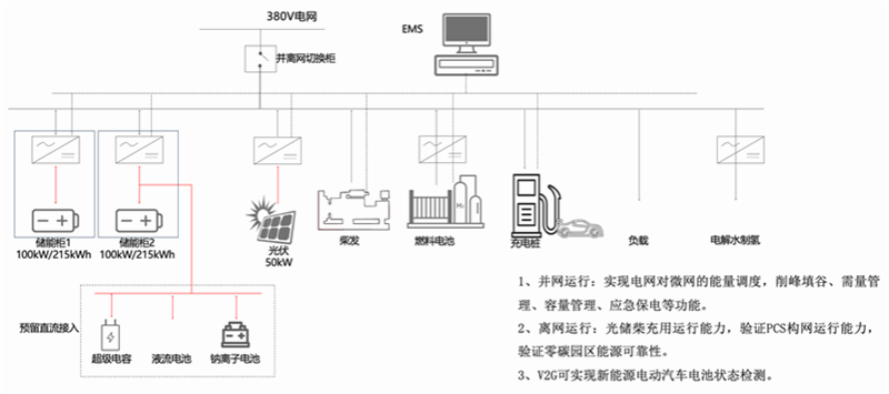 智能微电网：从智能预警到多源互济，厦大储能创新平台打造能源安全“智慧方舟”