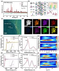 科学岛团队在高性能钠离子电池正极材料研发方面取得新进展