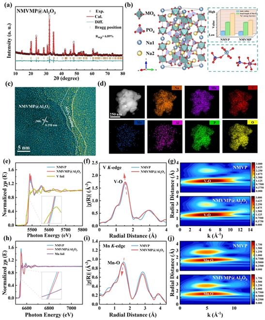 科学岛团队在高性能钠离子电池正极材料研发方面取得新进展