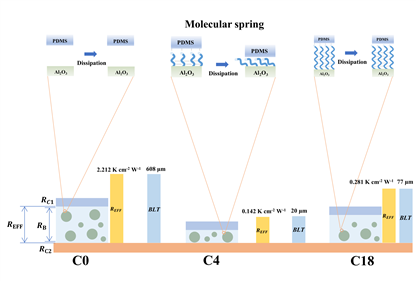 福建物構所熱功能材料研究取得進展