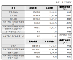 思看科技2025年营收3.71亿元，净利润9548.63万元