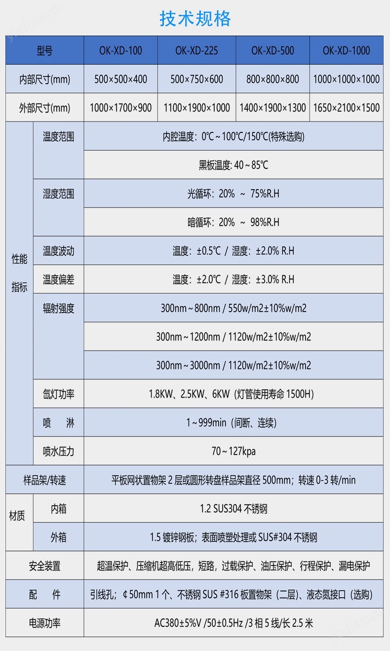 技術參數.jpg 水冷氙燈耐氣候試驗箱