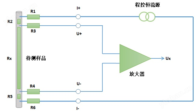 JSD-100型金属材料电阻率(微电阻)测试仪