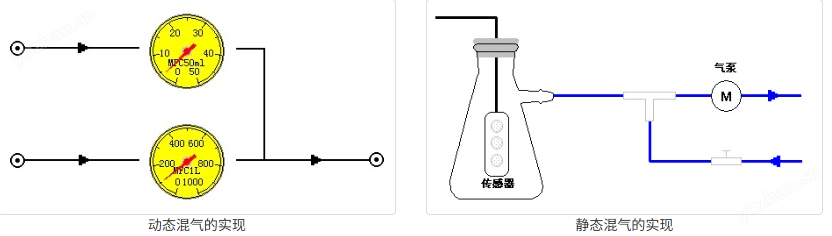 JKZC-GSTS08型气体传感器阵测试系统