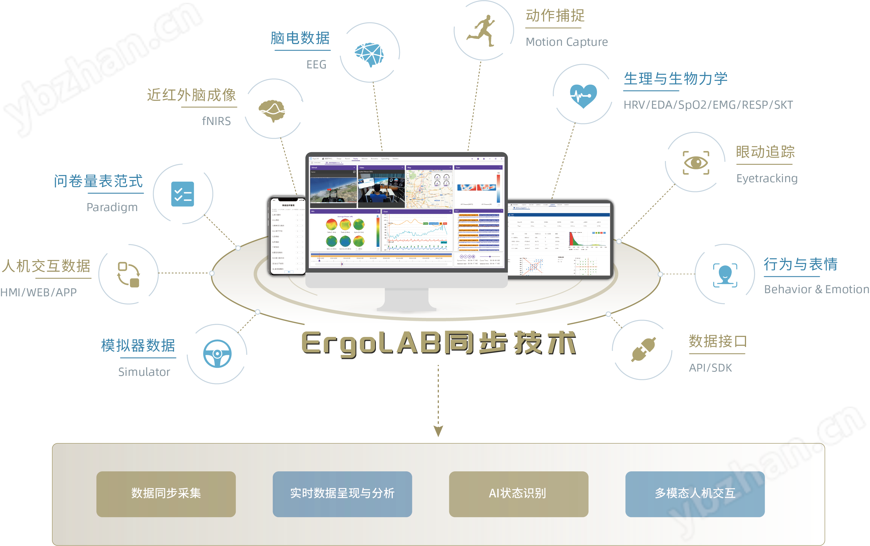 3.png Tobii Pro Spark 移動(dòng)端遙測(cè)式眼動(dòng)儀