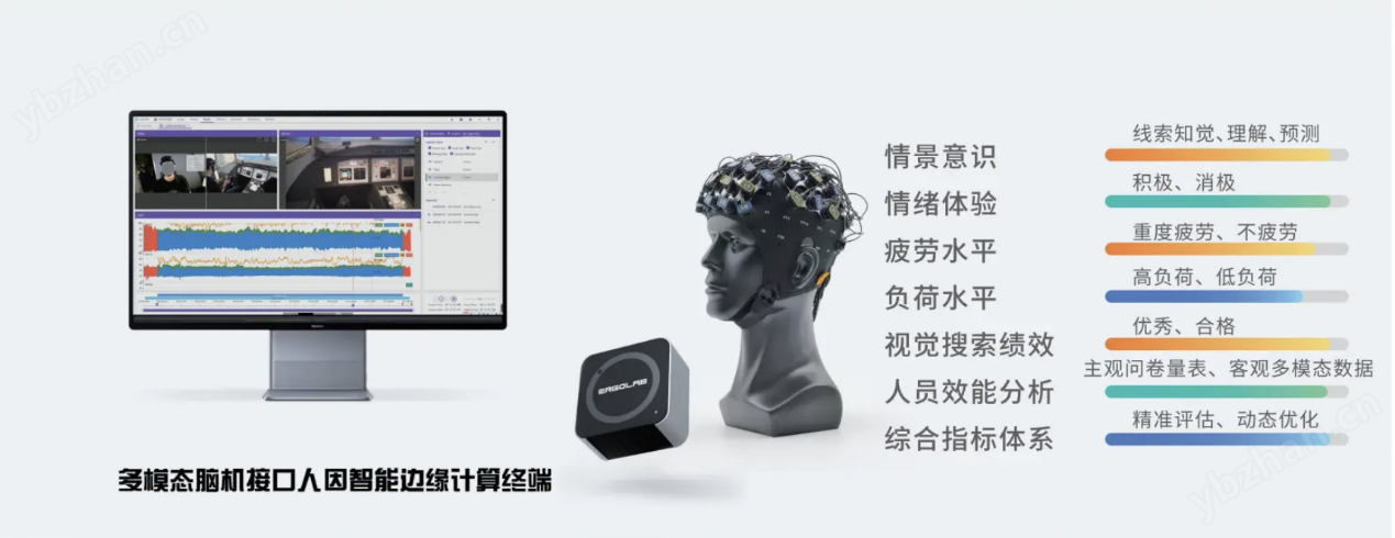 Tobii Pro Fusion桌面端遥测式眼动仪