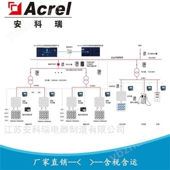 工商业储能本地化能量管理系统