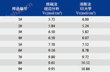 高分子交聯(lián)密度測(cè)試儀