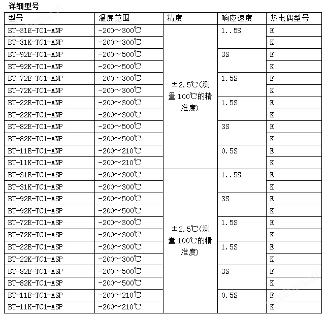 日本安立BT系列刺入型溫度傳感器