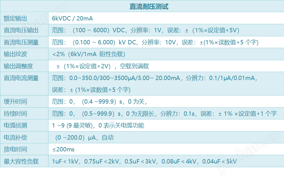 直流耐壓.png