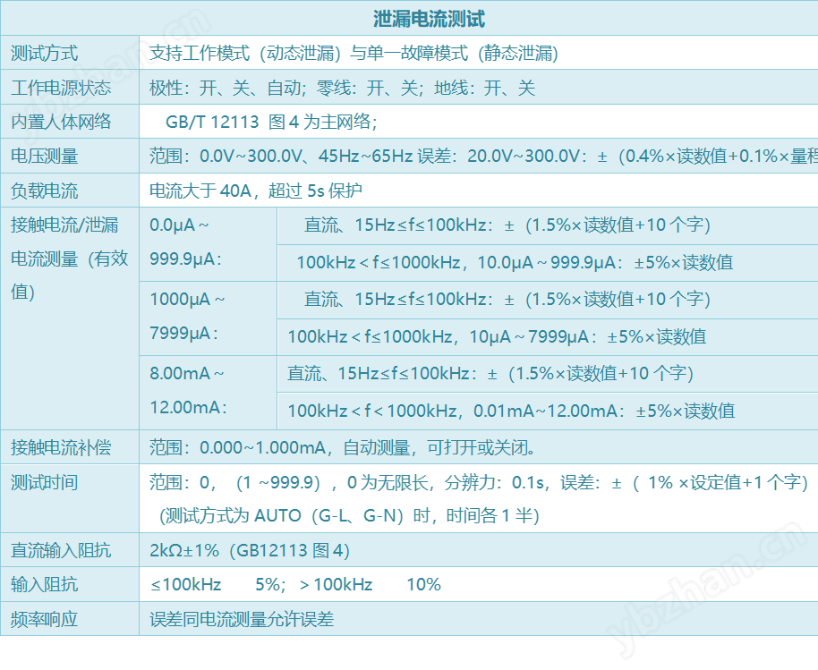 泄漏规格.png
