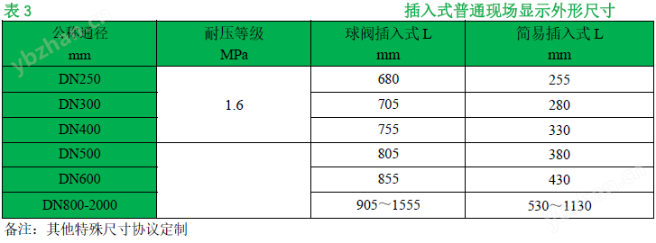 渦街流量計(jì)