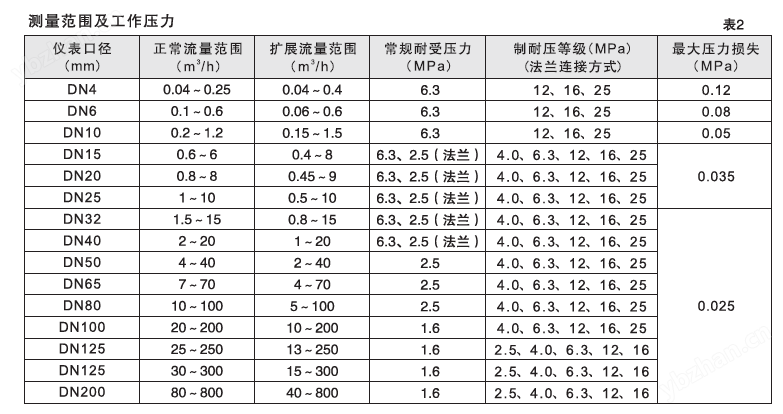 渦輪流量計