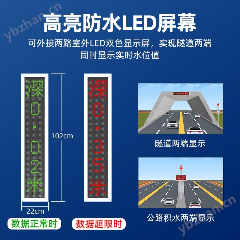 地埋式積水監測系統