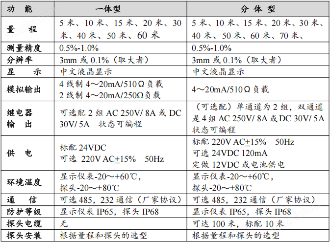 image.png FWV30-AAHE超聲波液位計