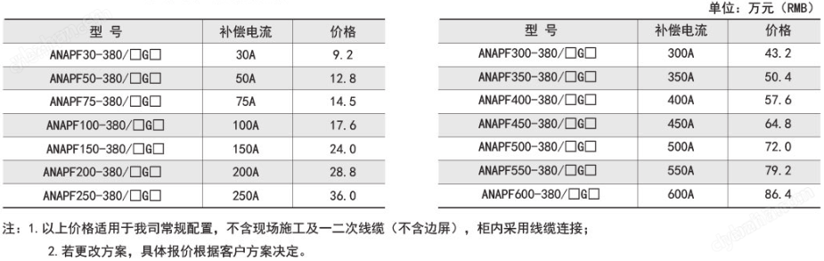 电网谐波超标如何治理？