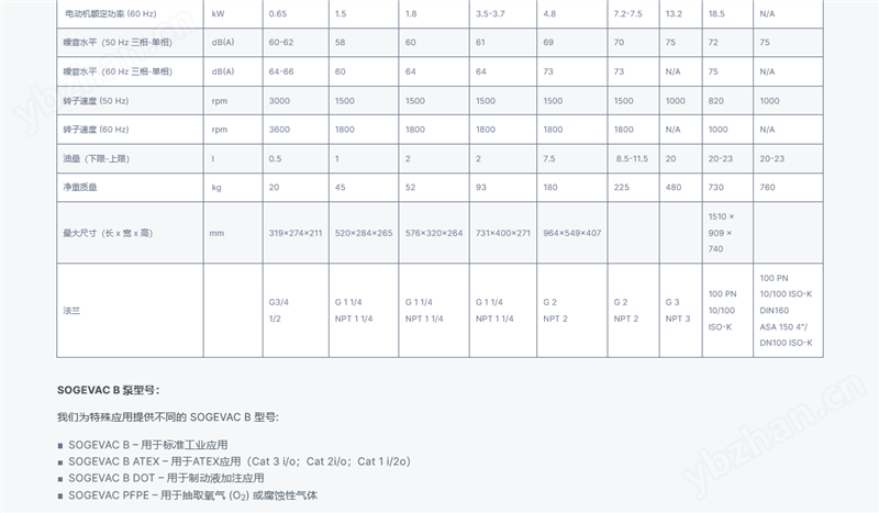 莱宝 SOGEVAC SV 320 B 单级油封旋片真空泵