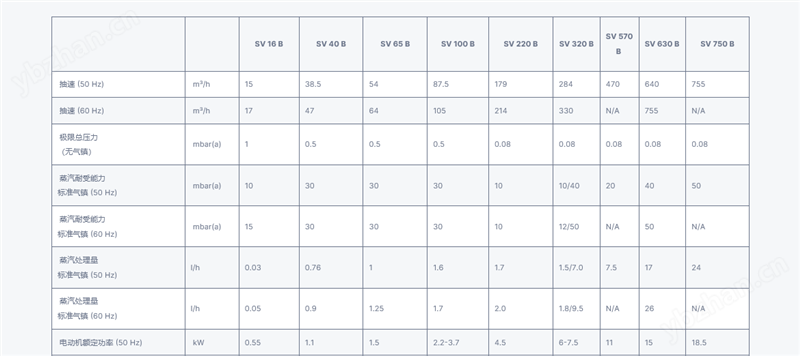 莱宝 SOGEVAC SV 320 B 单级油封旋片真空泵