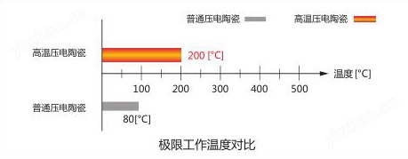 高溫壓電疊堆陶瓷