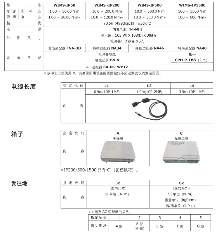 日本CEDAR杉崎扭矩測試儀WIMS-IP1500