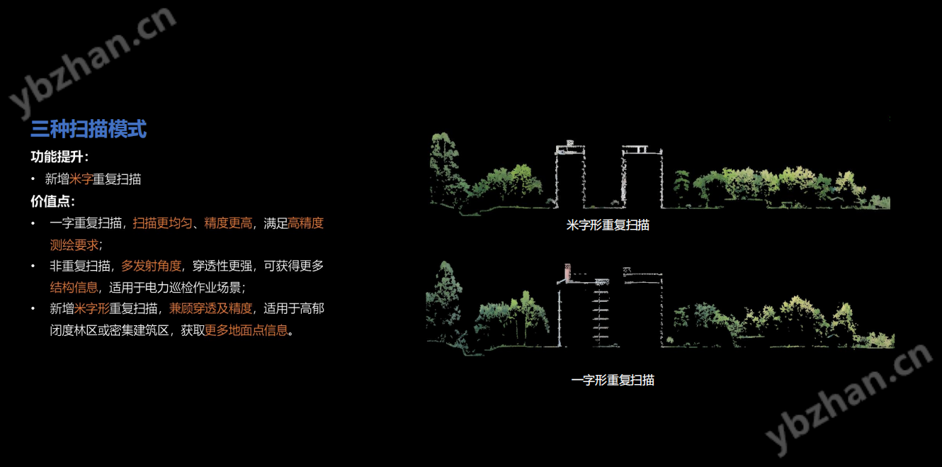 大疆M400搭载禅思L3长测程激光雷达新旗舰