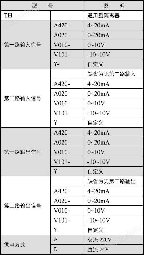 220V交流供电信号隔离器