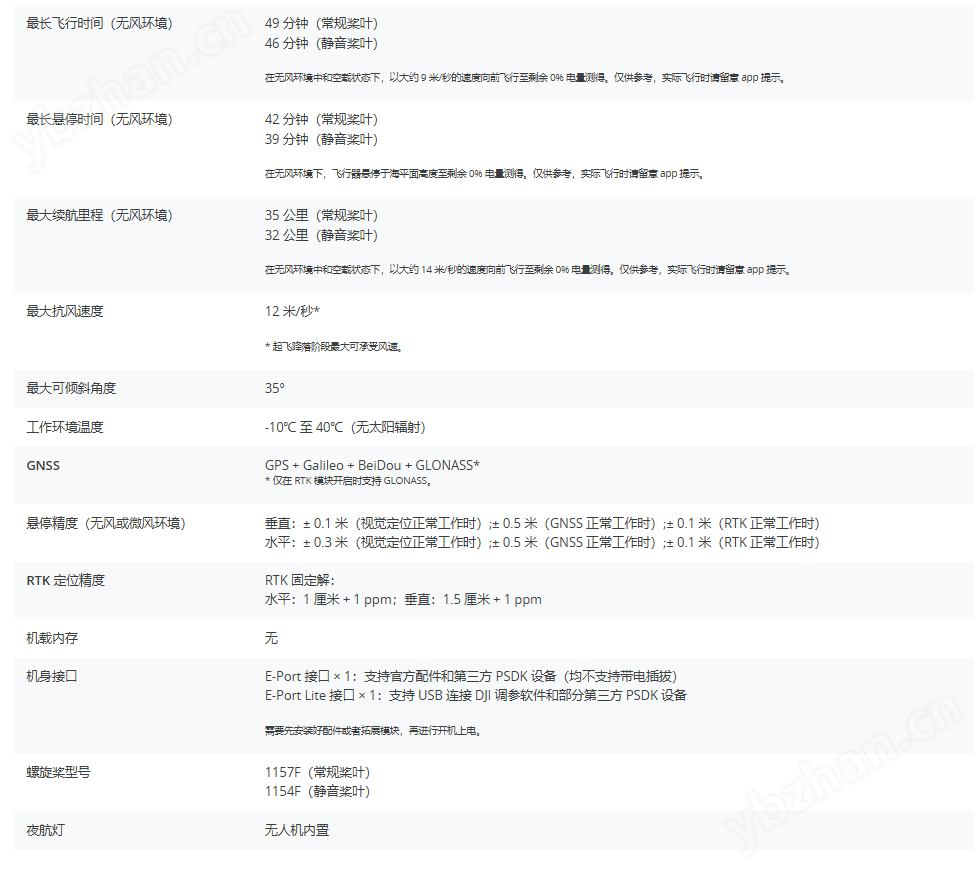 大疆Matrice 4无人机的技术参数