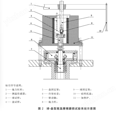 激光修复层高温摩擦磨损性能试验仪-球盘法