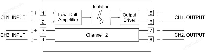 无源隔离器(增强型)