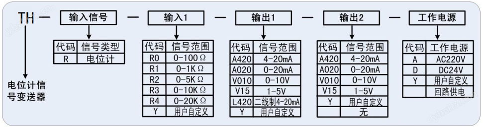 电位计信号变送器