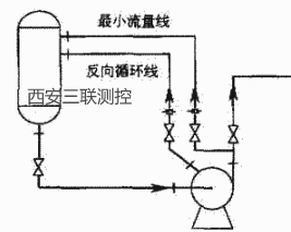 限流孔板在各種重要工業(yè)場景的關(guān)鍵作用