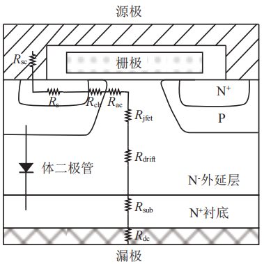 SiC MOS導(dǎo)通電阻構(gòu)成.png