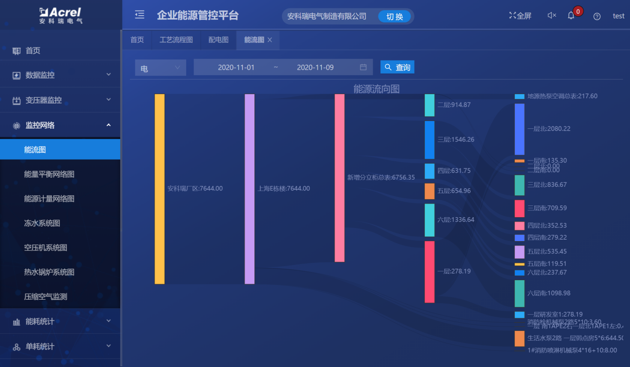 淺談企業能耗監測與能源管理系統的實現