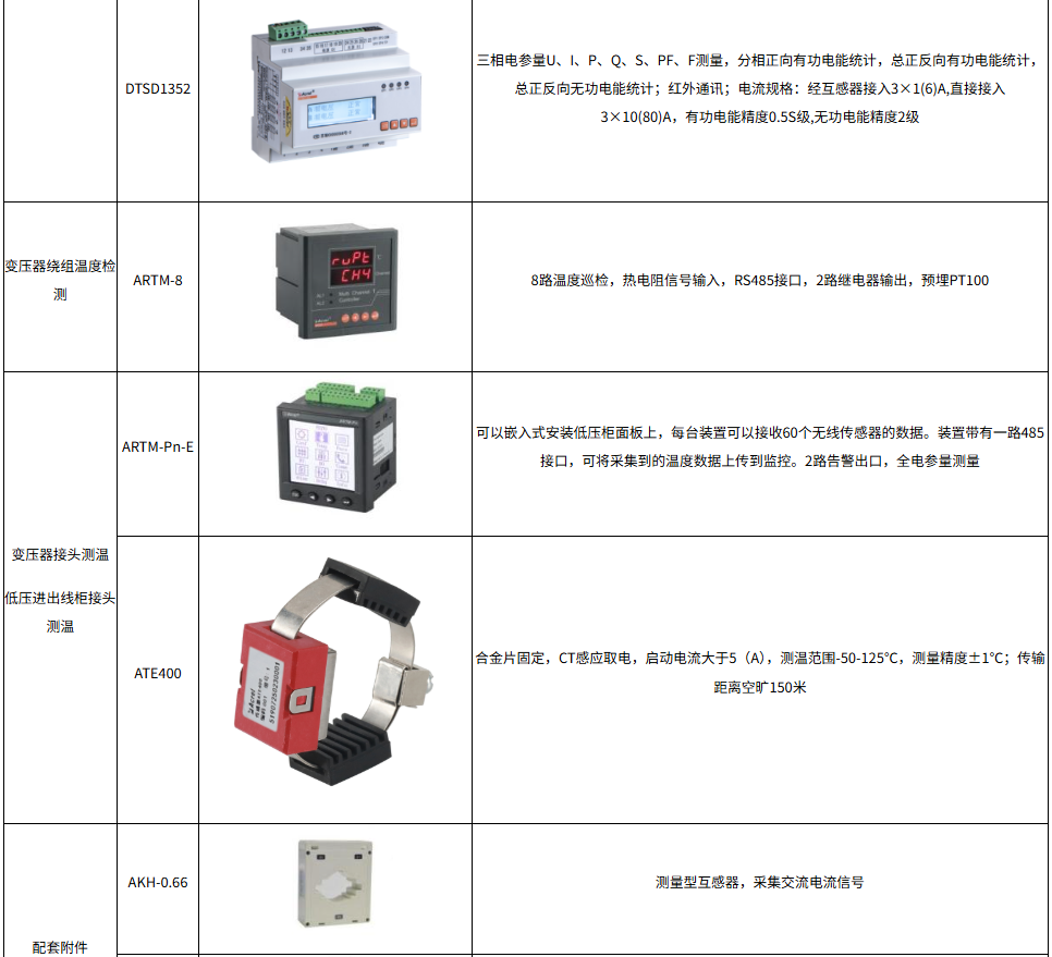 淺談企業能耗監測與能源管理系統的實現
