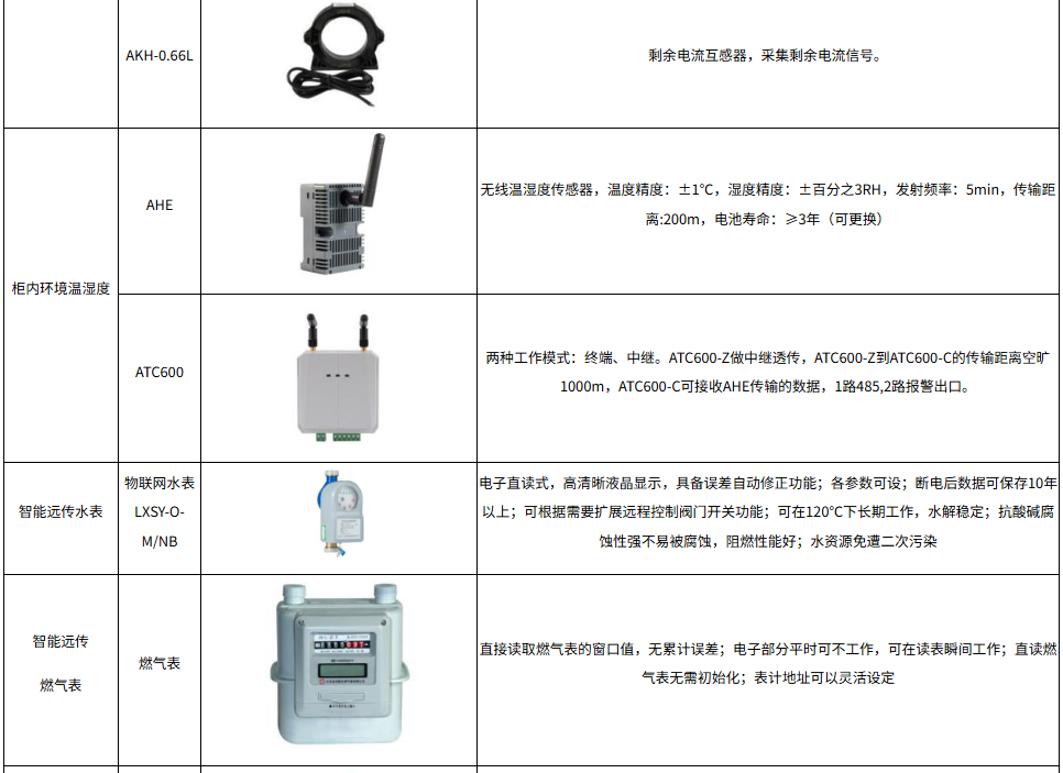 淺談企業能耗監測與能源管理系統的實現