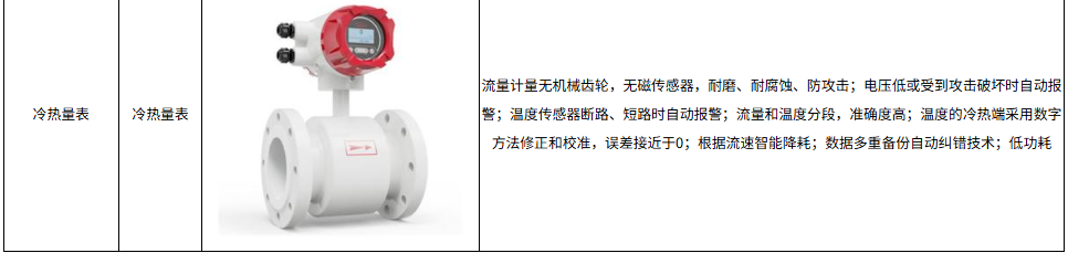 淺談企業能耗監測與能源管理系統的實現