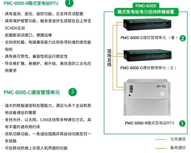 image.png 【邀请函】CET中电技术邀您参加第十二届铁路电气化技术与装备交流大会