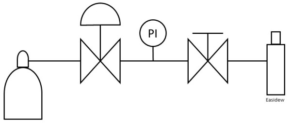 flow diagram illustrating the correct way to configure the equipment to verify a moisture transmitter