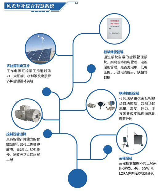 風光互補物聯網系列 · 產品介紹